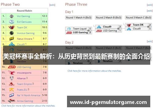 美冠杯赛事全解析:从历史背景到最新赛制的全面介绍 美冠杯赛事全解析:从历史背景到最新赛制的全面介绍