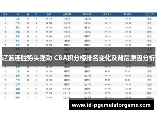 辽篮连胜势头强劲 CBA积分榜排名变化及背后原因分析 辽篮连胜势头强劲 CBA积分榜排名变化及背后原因分析