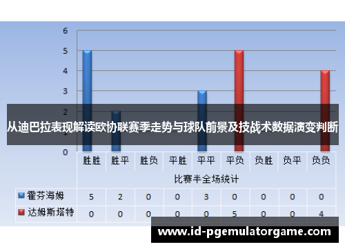 从迪巴拉表现解读欧协联赛季走势与球队前景及技战术数据演变判断 从迪巴拉表现解读欧协联赛季走势与球队前景及技战术数据演变判断