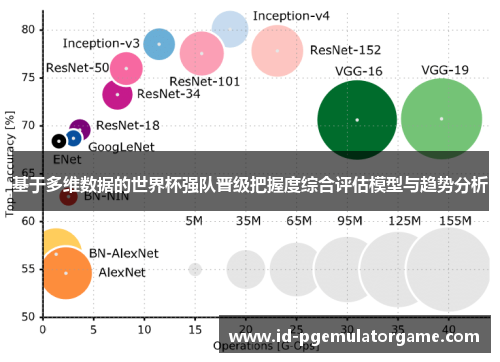 基于多维数据的世界杯强队晋级把握度综合评估模型与趋势分析 基于多维数据的世界杯强队晋级把握度综合评估模型与趋势分析