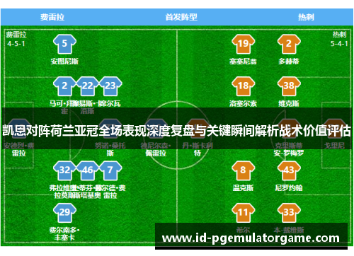 凯恩对阵荷兰亚冠全场表现深度复盘与关键瞬间解析战术价值评估 凯恩对阵荷兰亚冠全场表现深度复盘与关键瞬间解析战术价值评估
