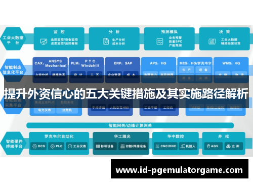 提升外资信心的五大关键措施及其实施路径解析 提升外资信心的五大关键措施及其实施路径解析